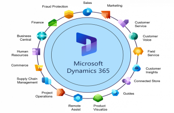 آموزش تکنولوگ Microsoft Dynamics 365